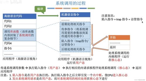 软件开发周期分几步,软件开发周期分几步完成