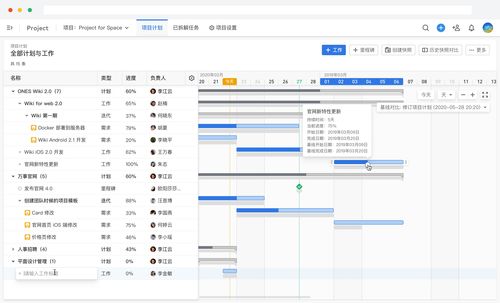 车载软件开发项目管理,汽车软件开发工具