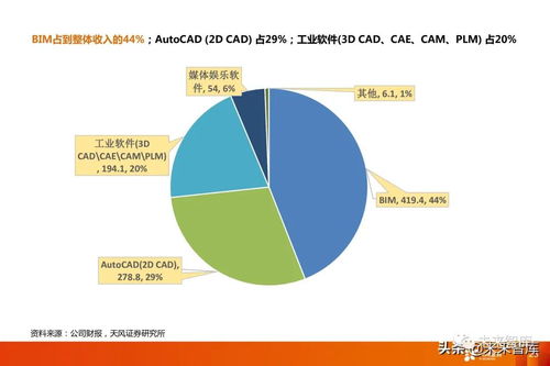 2021的软件开发趋势,软件开发发展趋势