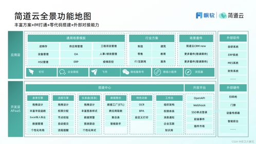 工业软件开发时间,工业软件开发相关上市公司