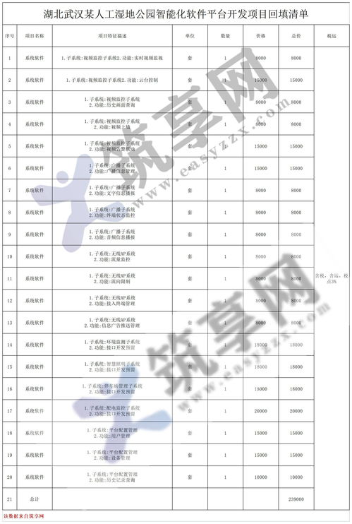 湖北常见软件开发均价,湖北软件设计师