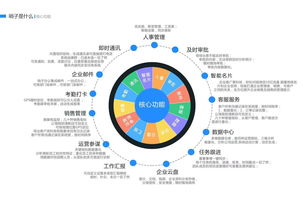 郑州阿斯特软件开发,郑州阿斯特软件开发怎么样