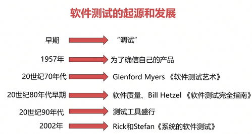 软件开发专业的岗位,软件开发就业前景好吗