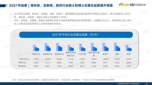 软件开发大厂最低学历,软件开发工程师学历