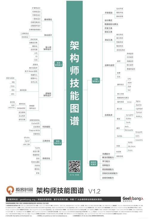 软件开发师岗位权限,软件开发工程师职位要求