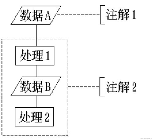 交易软件开发流程,交易软件开发流程图