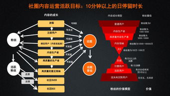 智慧养卡软件开发,智慧养老app建设