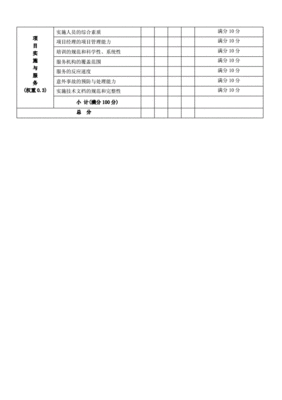 软件开发技术评分表,软件开发技术评分表怎么写