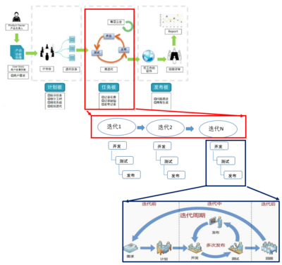 软件开发模型需求明确,软件开发模型适用场合