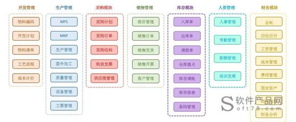 营销材料制作软件开发,销售软件制作