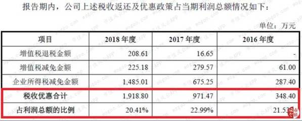 2018软件开发的税率,2019年软件开发税率