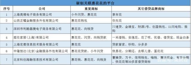 软件开发商名录,软件开发厂商