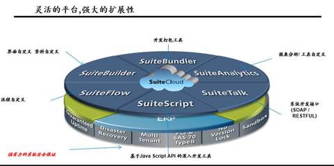 敏捷软件开发企业,敏捷软件开发流程