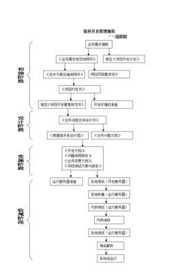 淘宝下单软件开发流程,淘宝下单app