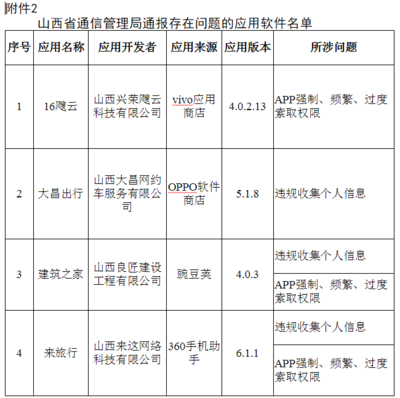 山西软件开发取费标准,山西软件开发取费标准最新