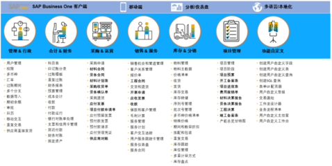 erp软件开发服务,erp软件开发服务包括哪些