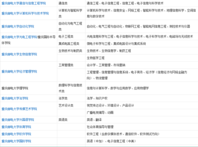 软件开发理学硕士就业,软件开发要读研究生吗