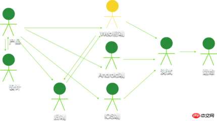 软件开发思路设计,软件开发思路设计论文