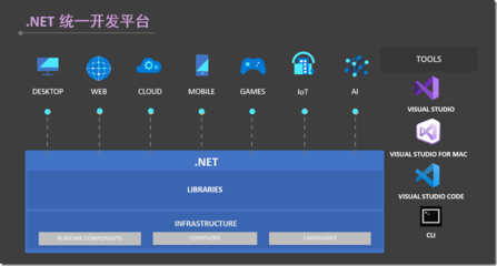 宁波桌面软件开发设计,宁波app开发