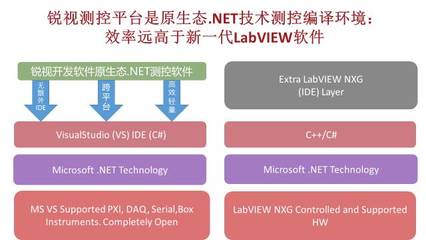 湖北测控labview软件开发,labview测控工程师