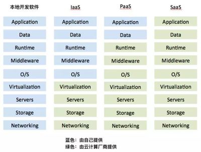 做公司架构软件开发,软件架构开发流程