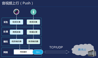 腾讯软件开发后台开发方向,腾讯开发的软件都是有什么