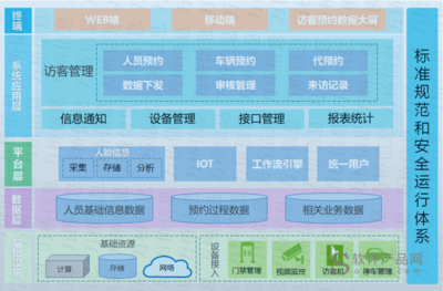 软件开发规范标准体系,软件开发规范和标准