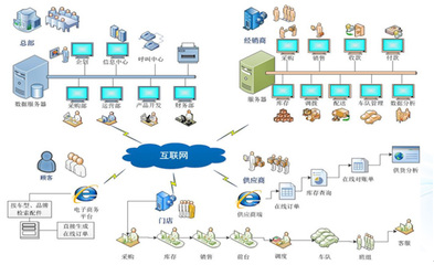 企业运营软件开发,企业软件 开发