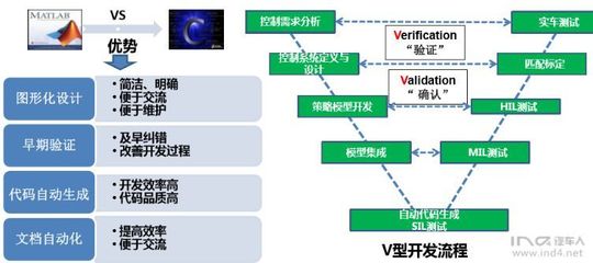 V型软件开发模式,软件的开发模式