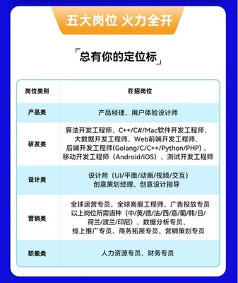 长沙工控软件开发招聘,长沙工控软件开发招聘网