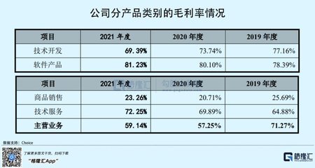 软件开发采购需求报告,软件采购需求说明