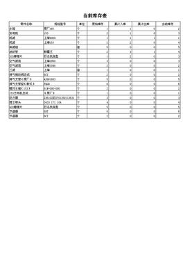 小型软件开发费用,开发软件经费