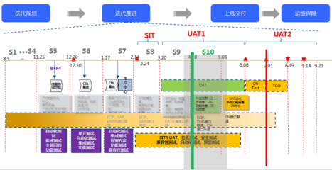 未来规划软件开发,软件开发未来规划怎么写