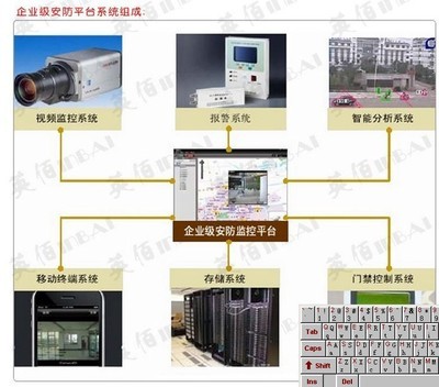 门禁系统监控软件开发,智能门禁系统开发