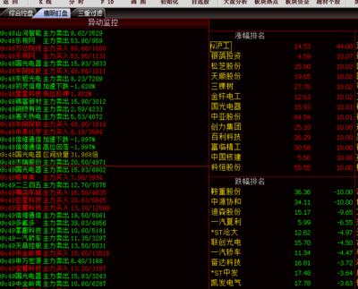 股票监控软件开发,监控股票的软件