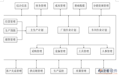 软件工程软件开发作用,软件工程 软件开发过程