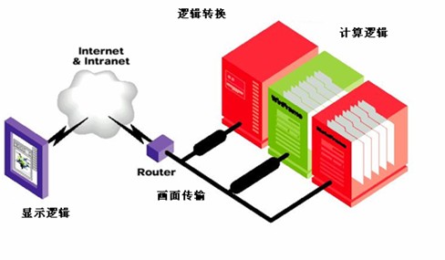 软件开发定制温州工厂,温州软件外包