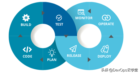 软件开发核心部门,软件开发核心部门是什么