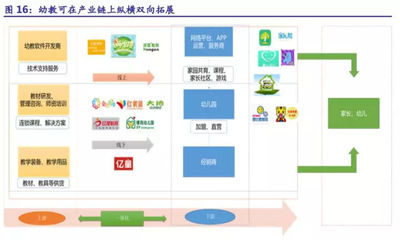 线上教育平台软件开发,在线教育 平台开发