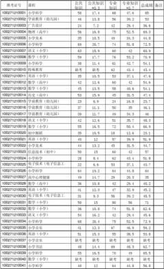 椒江软件开发招聘信息,椒江区高端软件开发地址