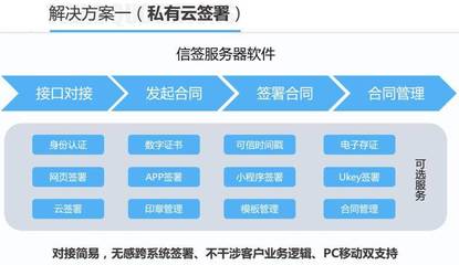 软件开发接口对接方法,软件接口方案