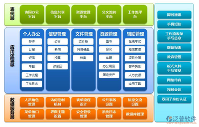 常用软件开发技术,常见的软件开发