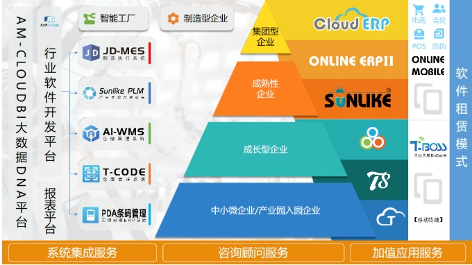 构建智慧工厂软件开发,构建智慧工厂软件开发方案