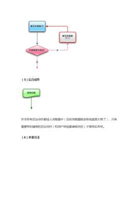 广告制作软件开发流程,广告制作软件app