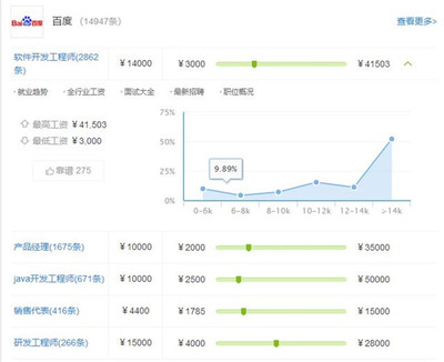 软件开发的薪资情况,软件开发基本工资在多少