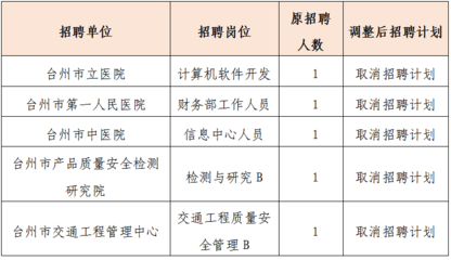 销售电话软件开发招聘,销售电话软件开发招聘