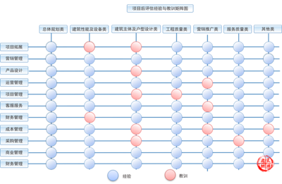 评估软件开发方法,软件开发评估体系