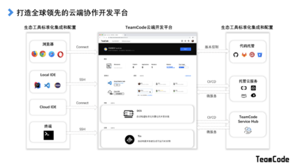 软件开发的协作平台,软件开发的协作平台有哪些