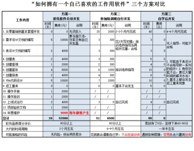 市场软件开发费用,市场软件开发费用多少