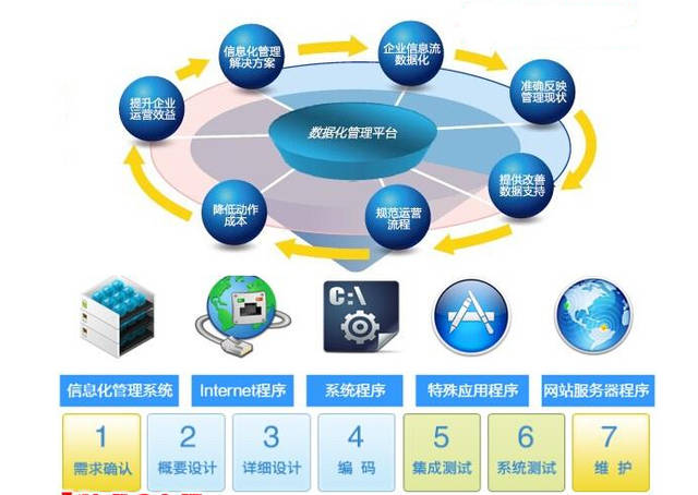 会计软件开发应用实例,会计软件开发主要分为哪几部每一阶段的工作主要有哪些